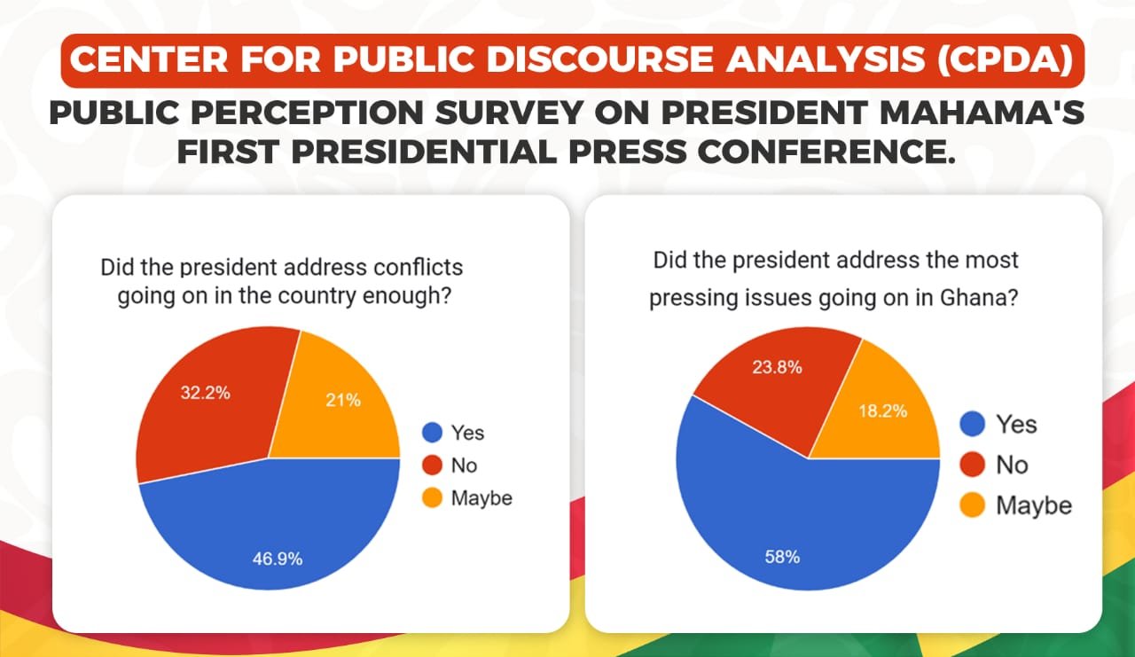 Public reflects on President Mahama’s first press conference in year-end review Public reflects on President Mahama’s first press conference in year-end review