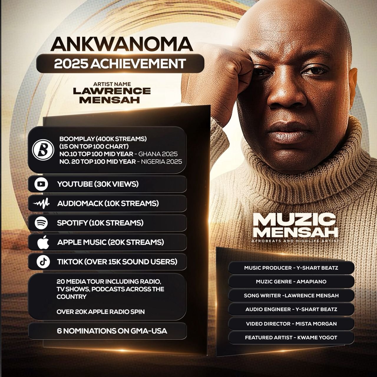 Muzic Mensah’s ‘Ankwanoma’ breaks out as one of 2025’s defining hits