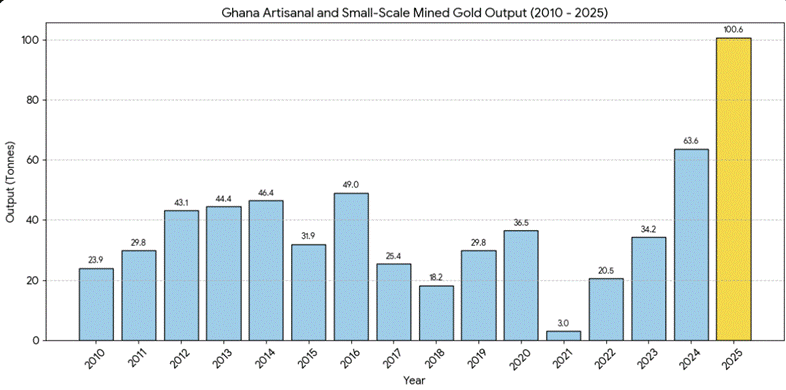 Self-Praise won’t help GoldBod, katanomic modelling might Self-Praise won’t help GoldBod, katanomic modelling might