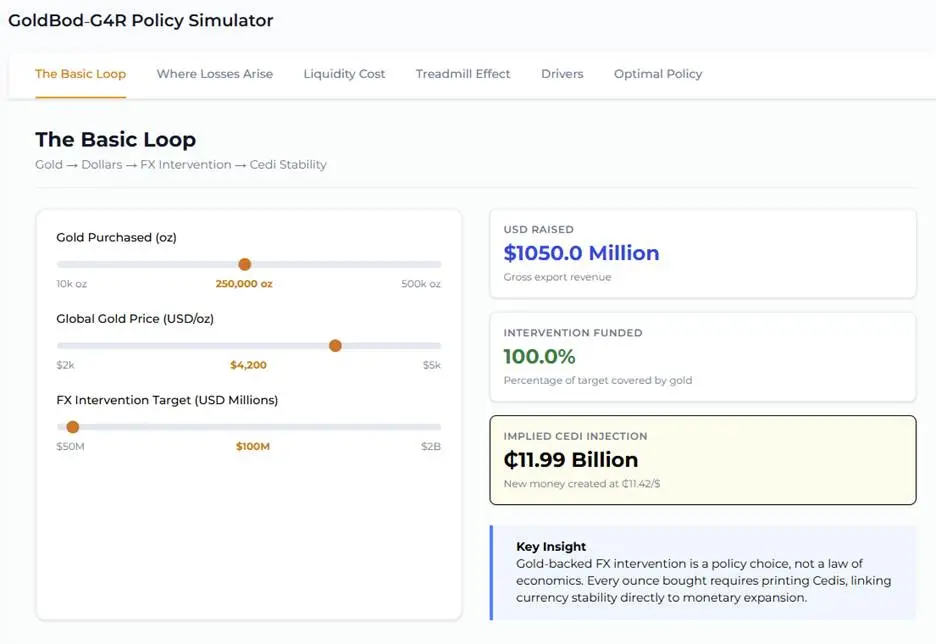 Self-Praise won’t help GoldBod, katanomic modelling might Self-Praise won’t help GoldBod, katanomic modelling might
