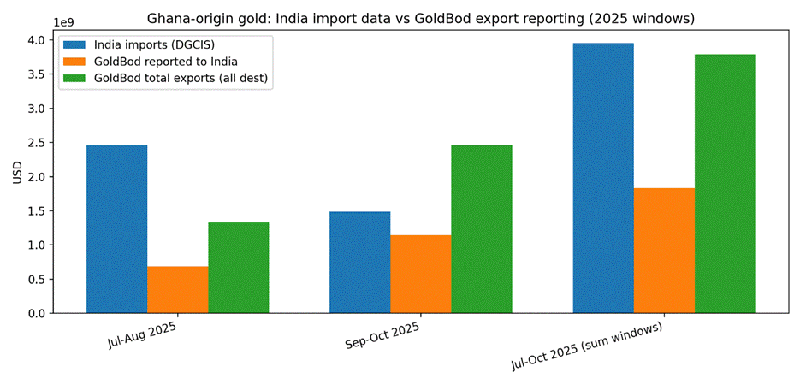 Self-Praise won’t help GoldBod, katanomic modelling might Self-Praise won’t help GoldBod, katanomic modelling might