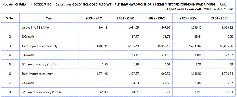 Self-Praise won’t help GoldBod, katanomic modelling might Self-Praise won’t help GoldBod, katanomic modelling might