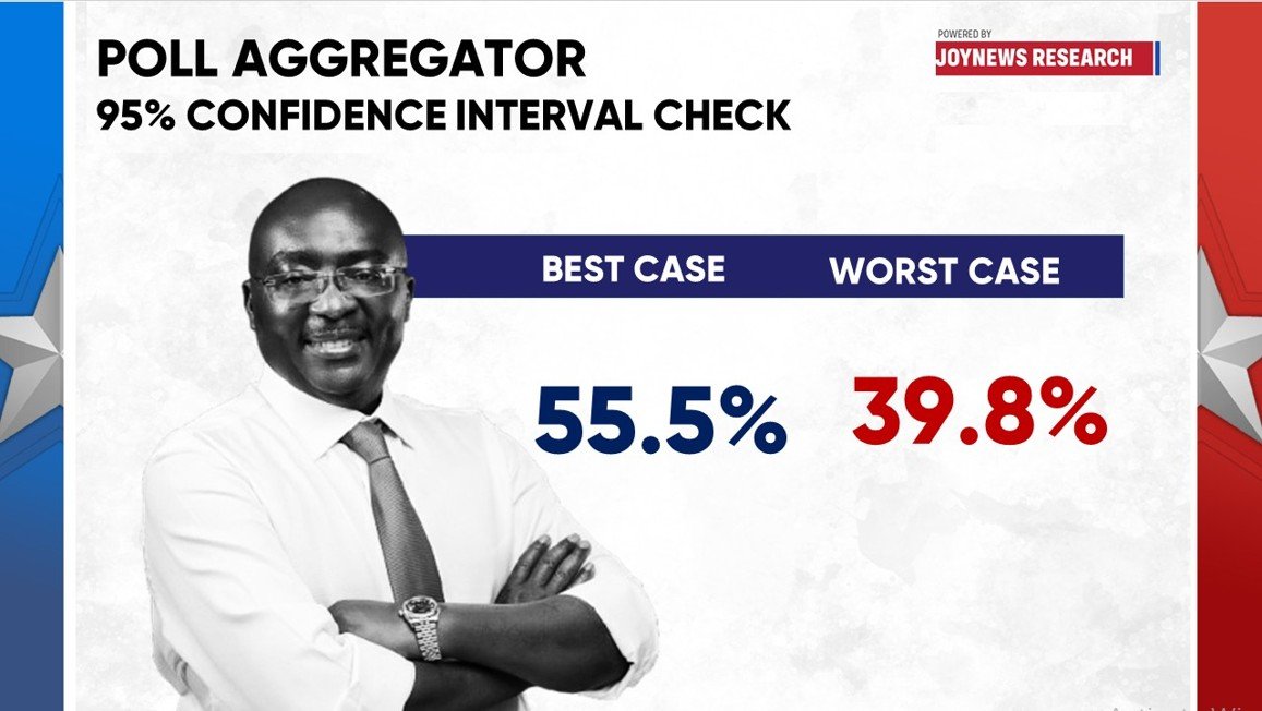 6 revelations from the NPP’s historic 2026 presidential primary