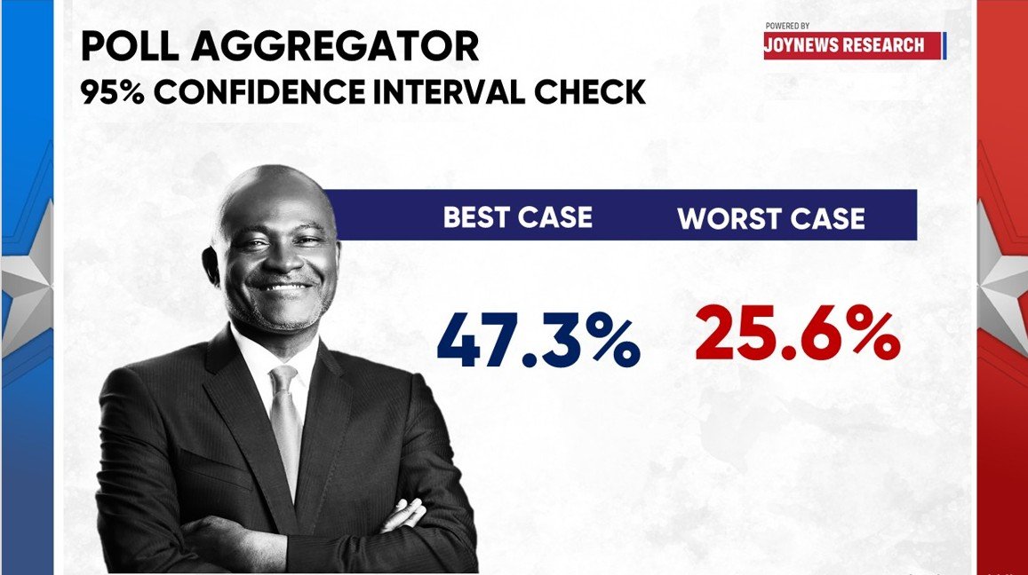 6 revelations from the NPP’s historic 2026 presidential primary