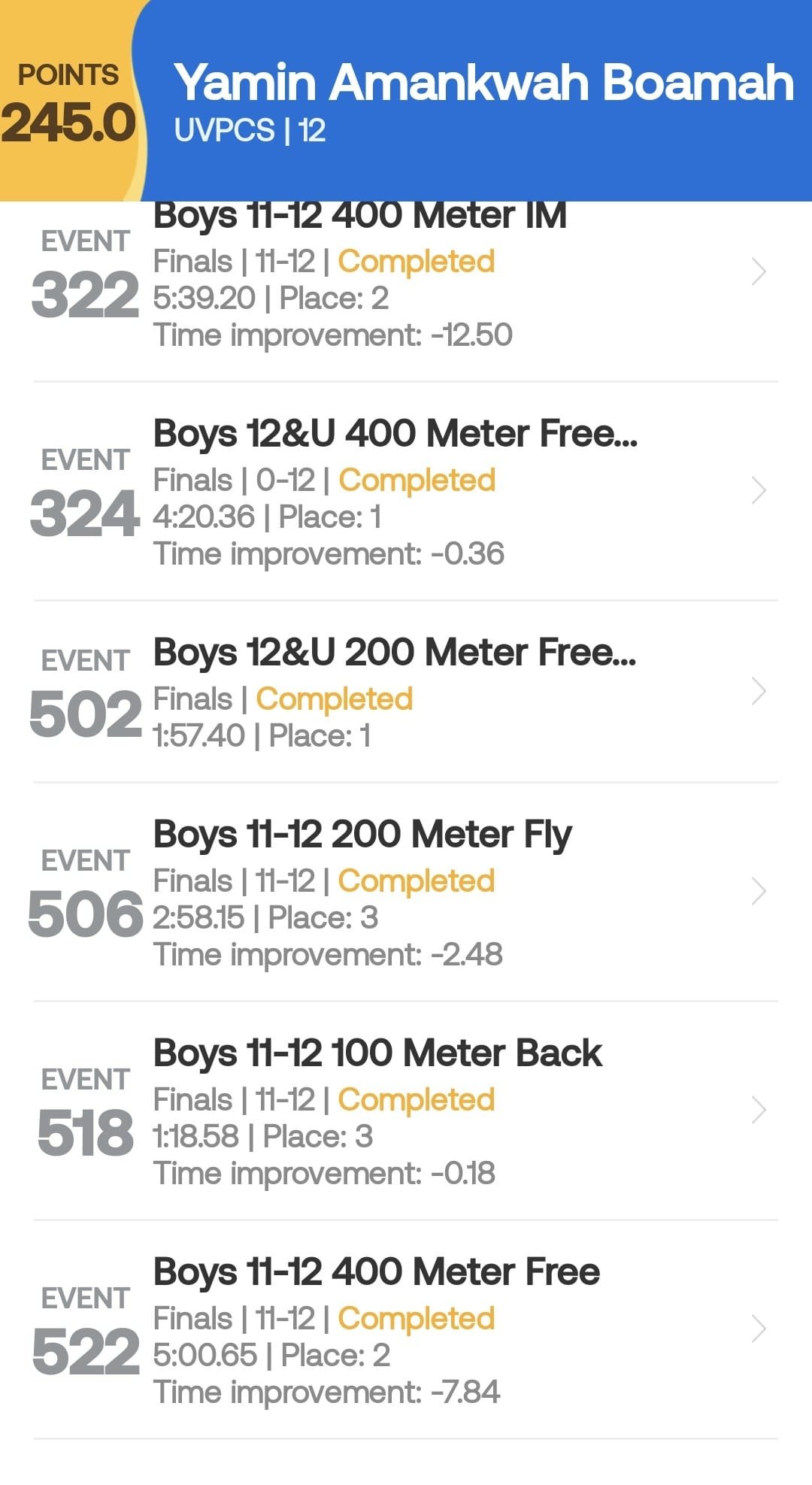 Ghanaian Swimming prodigy Yamin Amankwah Boamah sets 10 new PBs