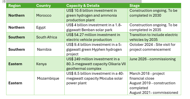 Powering Africa’s renewable energy future