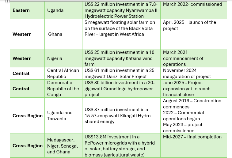 Powering Africa’s renewable energy future