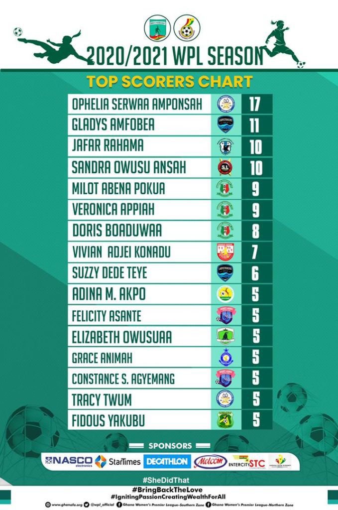 Injuries, surgeries and losing parents: Milot Pokuaa's four-year resilient fight Injuries, surgeries and losing parents: Milot Pokuaa's four-year resilient fight