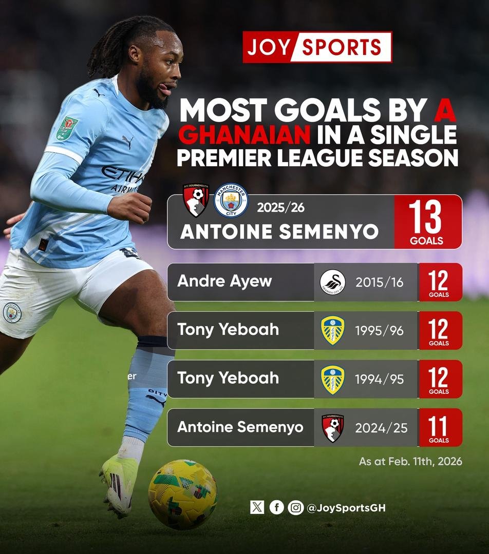 Semenyo is an 'incredible signing' - Pep Guardiola on Ghanaian forward