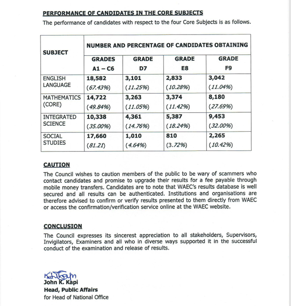 WAEC releases provisional results for 2025 WASSCE private candidates WAEC releases provisional results for 2025 WASSCE private candidates