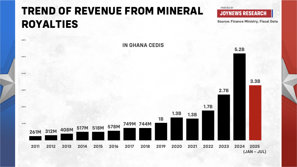 Analysis: How the proposed sliding-scale royalties could impact mining revenue Analysis: How the proposed sliding-scale royalties could impact mining revenue