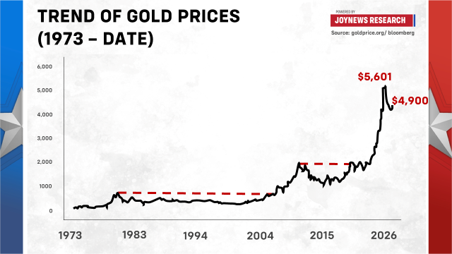 Analysis: How the proposed sliding-scale royalties could impact mining revenue Analysis: How the proposed sliding-scale royalties could impact mining revenue