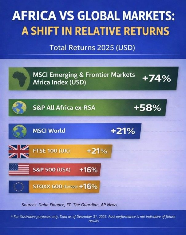 Mergers and acquisitions are surging amidst market exuberance on the exit trail Mergers and acquisitions are surging amidst market exuberance on the exit trail