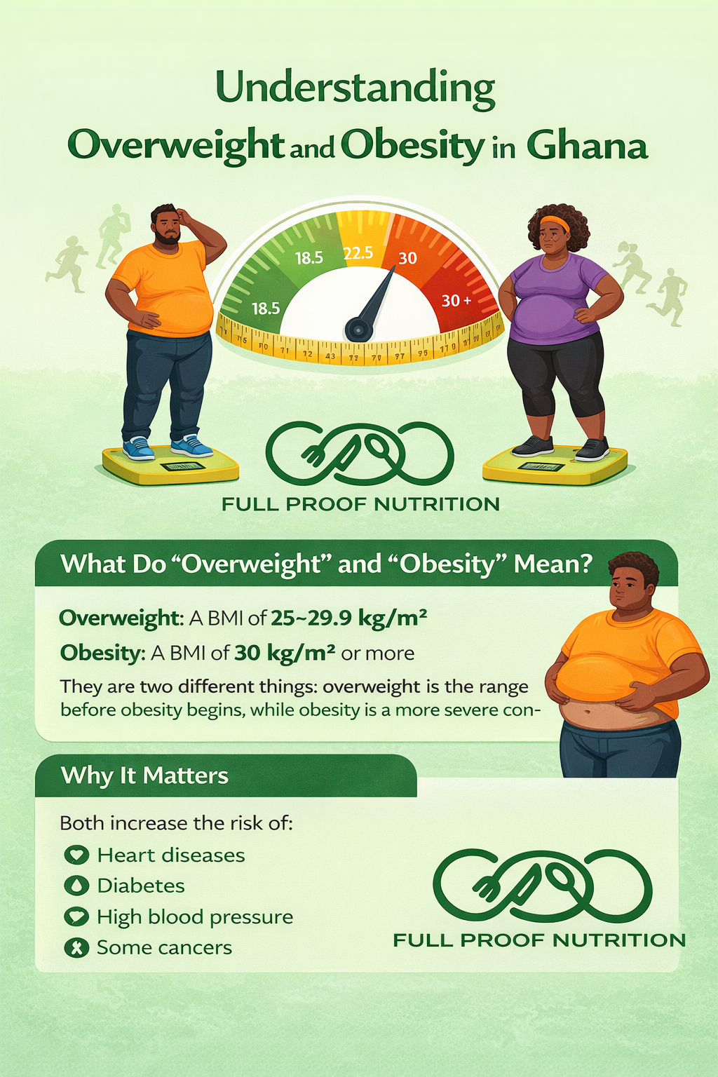 Beyond Personal Choice: Understanding the Social and Environmental Drivers of Overweight and Obesity in Ghana