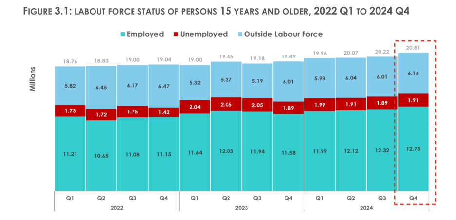 Fact Check: Mahama’s claim that over one million people found employment from 2025 Q1 to Q3 is false Fact Check: Mahama’s claim that over one million people found employment from 2025 Q1 to Q3 is false