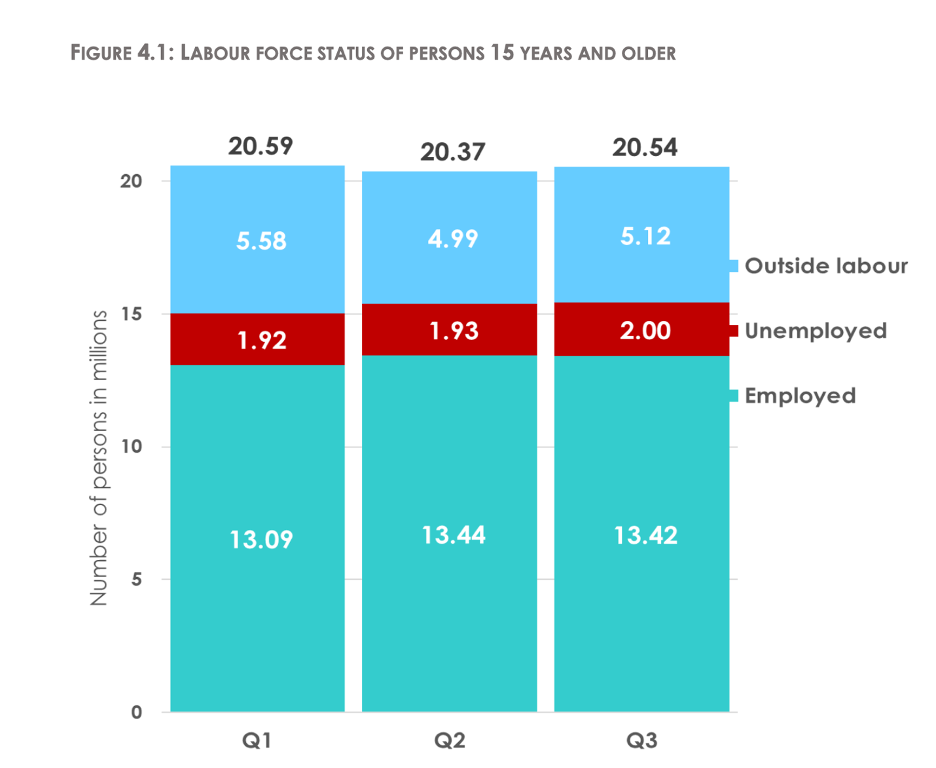 Fact Check: Mahama’s claim that over one million people found employment from 2025 Q1 to Q3 is false Fact Check: Mahama’s claim that over one million people found employment from 2025 Q1 to Q3 is false