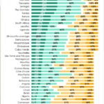 Demand for civic space holds strong across Africa as supply of freedoms wanes - Afrobarometer