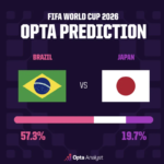 Brazil vs Japan 1782710248