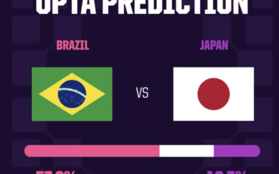 Brazil vs Japan 1782710248