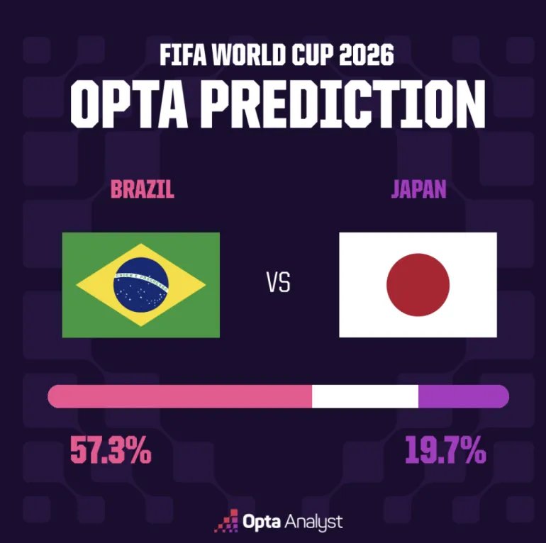 Brazil vs Japan 1782710248