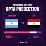 Argentina vs Egypt 1783411264