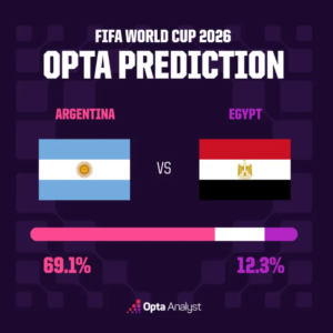 Argentina vs Egypt 1783411264