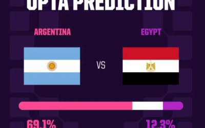 Argentina vs Egypt 1783411264