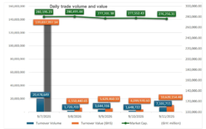 GSE Trading Up Pix