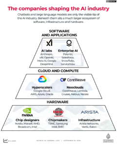 INTERACTIVE AI industry Artificial intelligence 1789562684