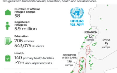 INTERACTIVE UNRWA at a glance 1706592698