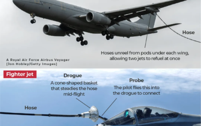 INTERACTIVE how air to air refuelling works RAF tanker fighter jet air to air 1790153509