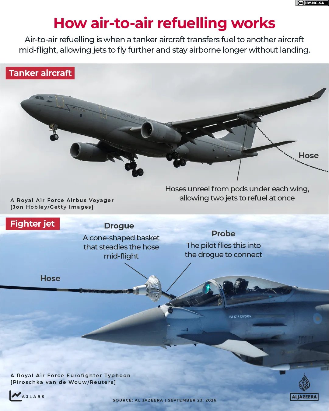 INTERACTIVE how air to air refuelling works RAF tanker fighter jet air to air 1790153509