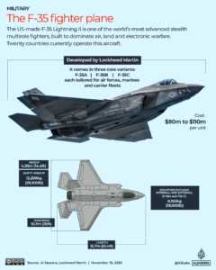 Interactive F35 Nov18 2025 1763458416