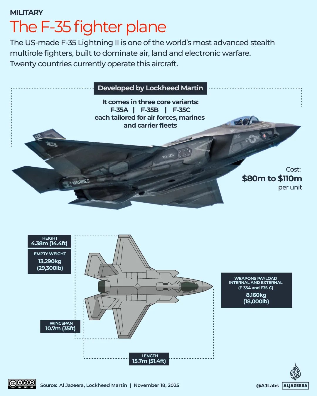 Interactive F35 Nov18 2025 1763458416