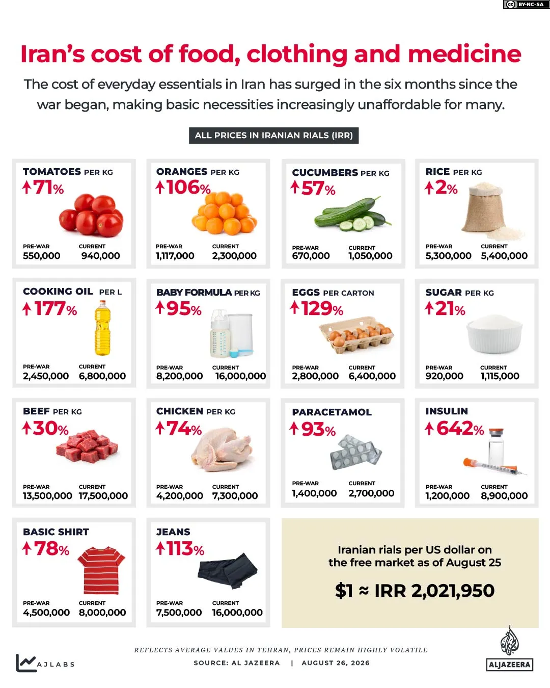 Interactive Iran cost of living Aug25 2026 INTERACTIVE Iran cost of food clothes medicine 1787731454