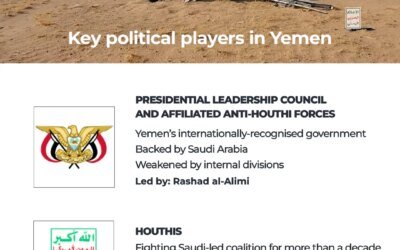 Interactive Keyplayers Yemen September8 2026 2 01 1788881895