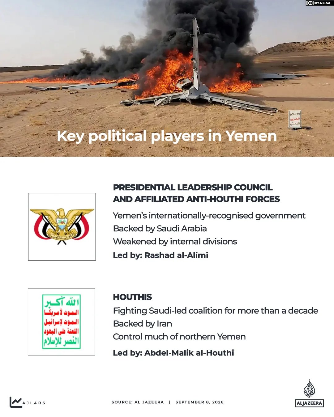 Interactive Keyplayers Yemen September8 2026 2 01 1788881895