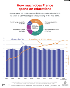 INTERACTIVE How much does France spend on education 1791443863