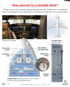 INTERACTIVE How secure is a cockpit door plane boeing diagram 1790845288