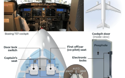 INTERACTIVE How secure is a cockpit door plane boeing diagram 1790845288