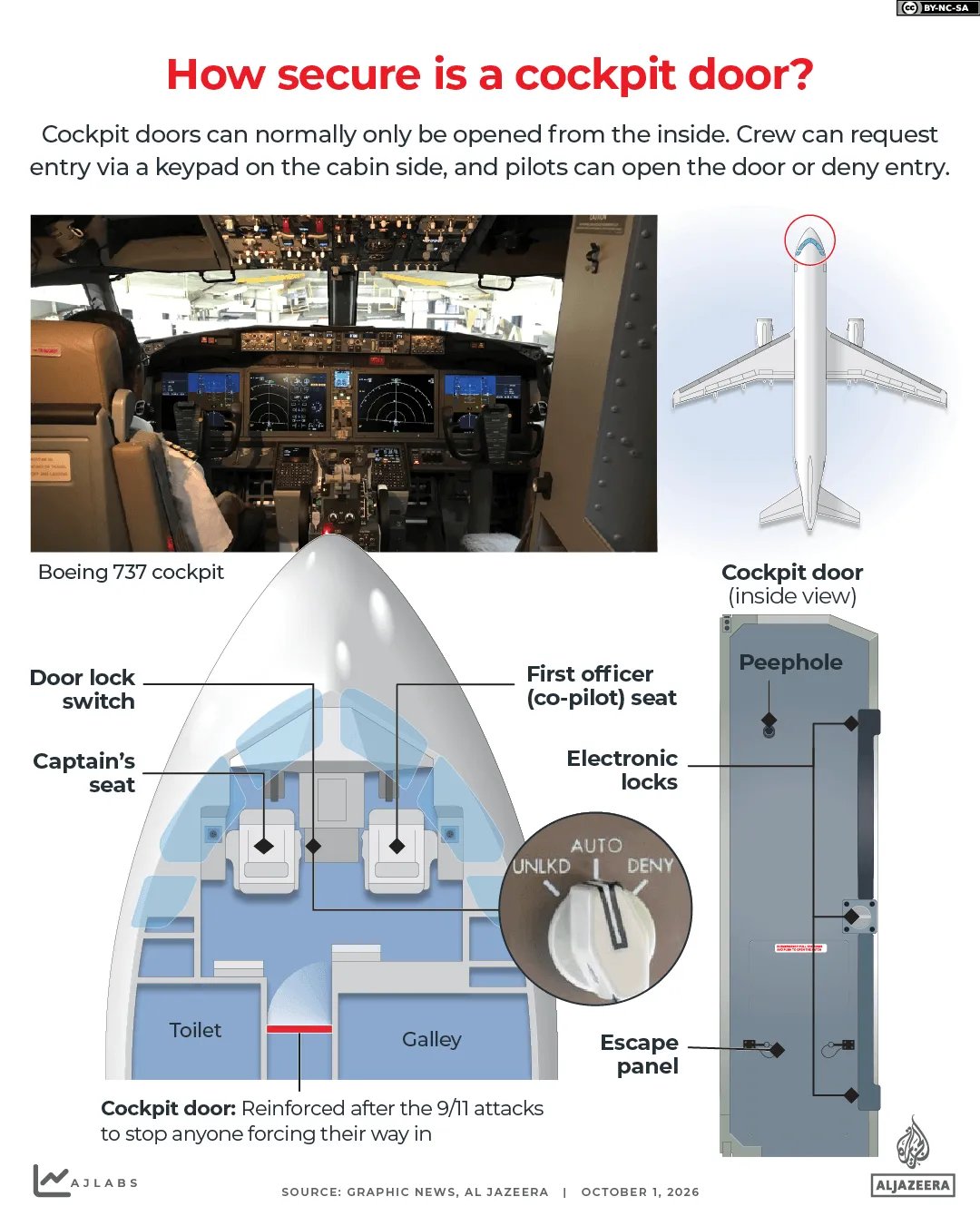 INTERACTIVE How secure is a cockpit door plane boeing diagram 1790845288