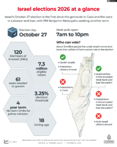 INTERACTIVE Israel elections 2026 at a glance 1791465319
