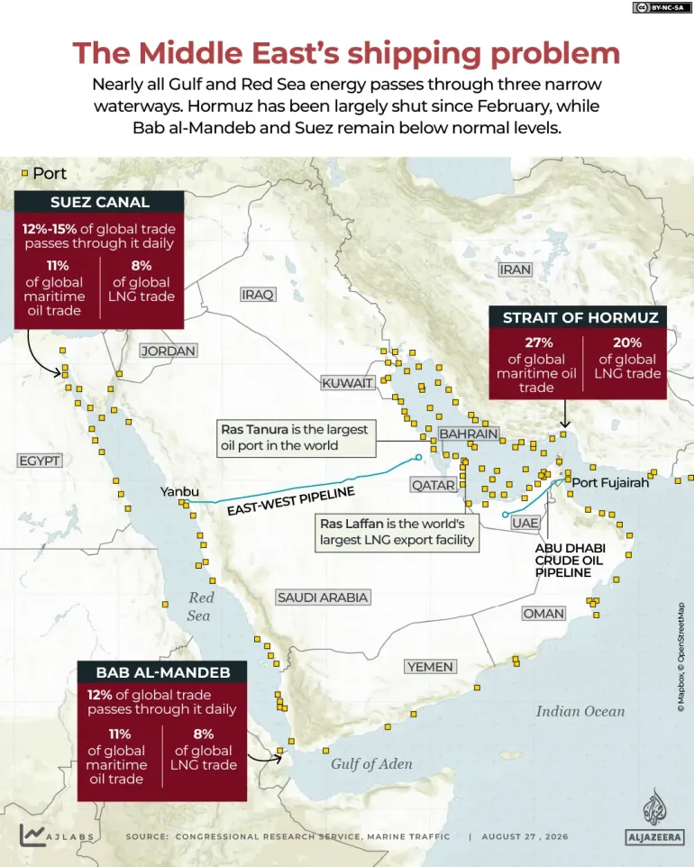 INTERACTIVE MIDDLE EAST iran hormuz shipping aug 27 2026 1787815800 1788488337