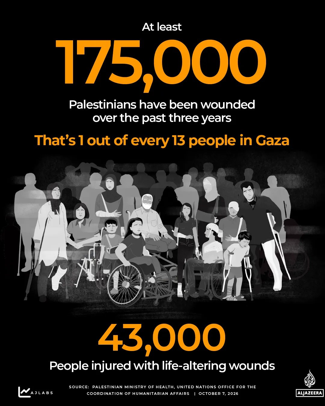 INTERACTIVE THREE YEARS OF GAZA WAR INJURY OCT6 2026 1791377643