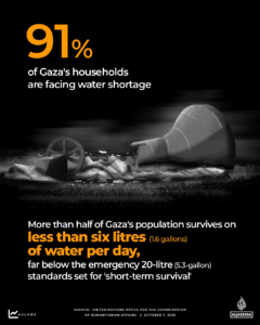 INTERACTIVE THREE YEARS OF GAZA WAR WATER OCT6 2026 1791348590