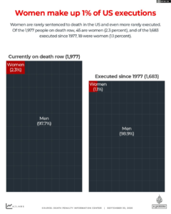 INTERACTIVE Women death penalty execution 1790756758