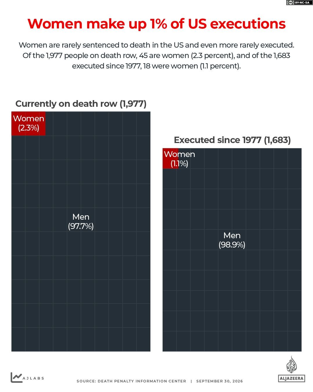 INTERACTIVE Women death penalty execution 1790756758
