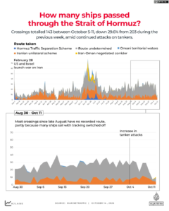 INTERACTIVE ships Strait of Hormuz October 14 2026 1791969594