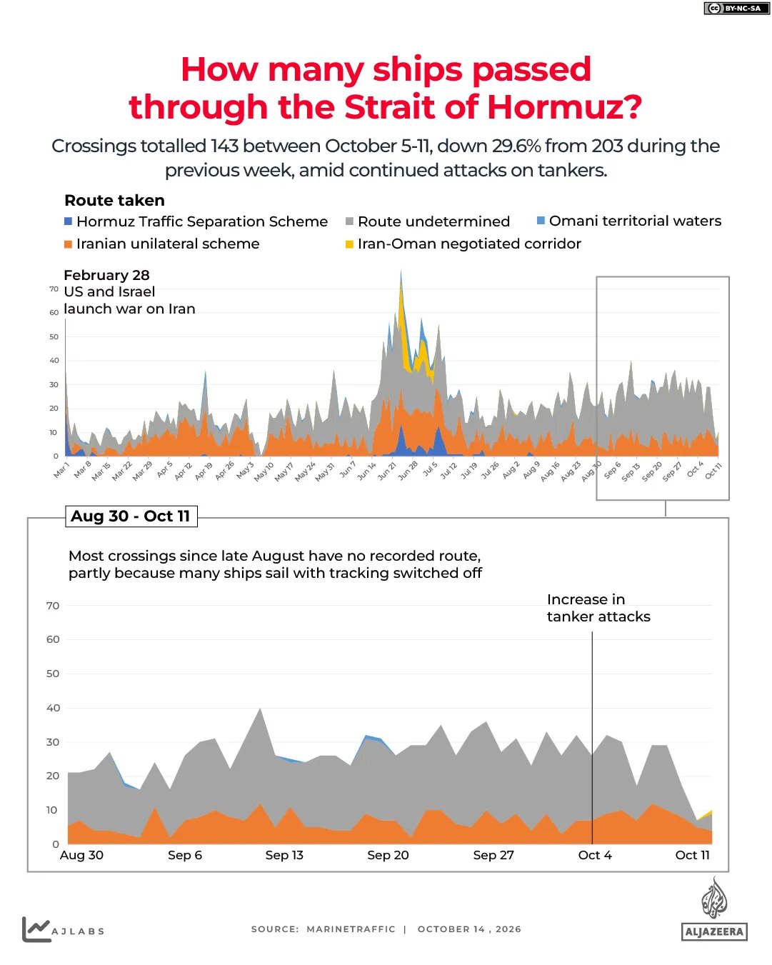 INTERACTIVE ships Strait of Hormuz October 14 2026 1791969594